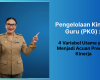 Pengelolaan Kinerja Guru (PKG): 4 Variabel Utama yang Menjadi Acuan Predikat Kinerja