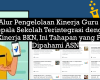 Alur Pengelolaan Kinerja Guru dan Kepala Sekolah Terintegrasi dengan e-Kinerja BKN, Ini Tahapan yang Perlu Dipahami ASN